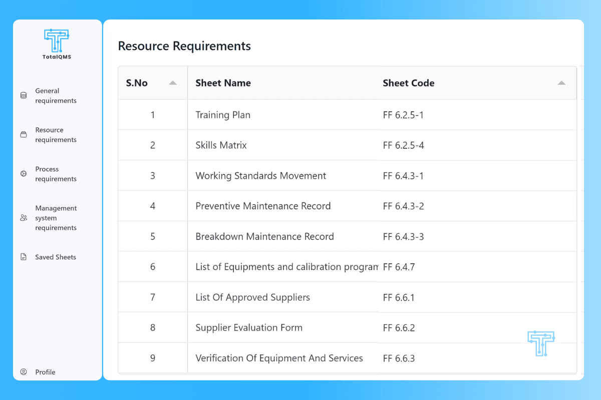 QMS Total (ISO 17025)